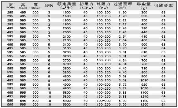 G3級G4級袋式初效過濾器尺寸、風量、容塵量參數